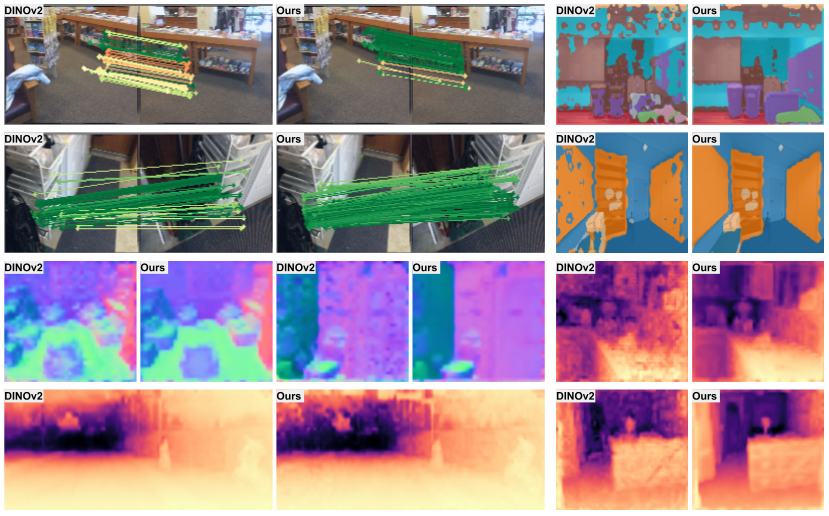 Splat and Distill Qualitative Results Comparison
